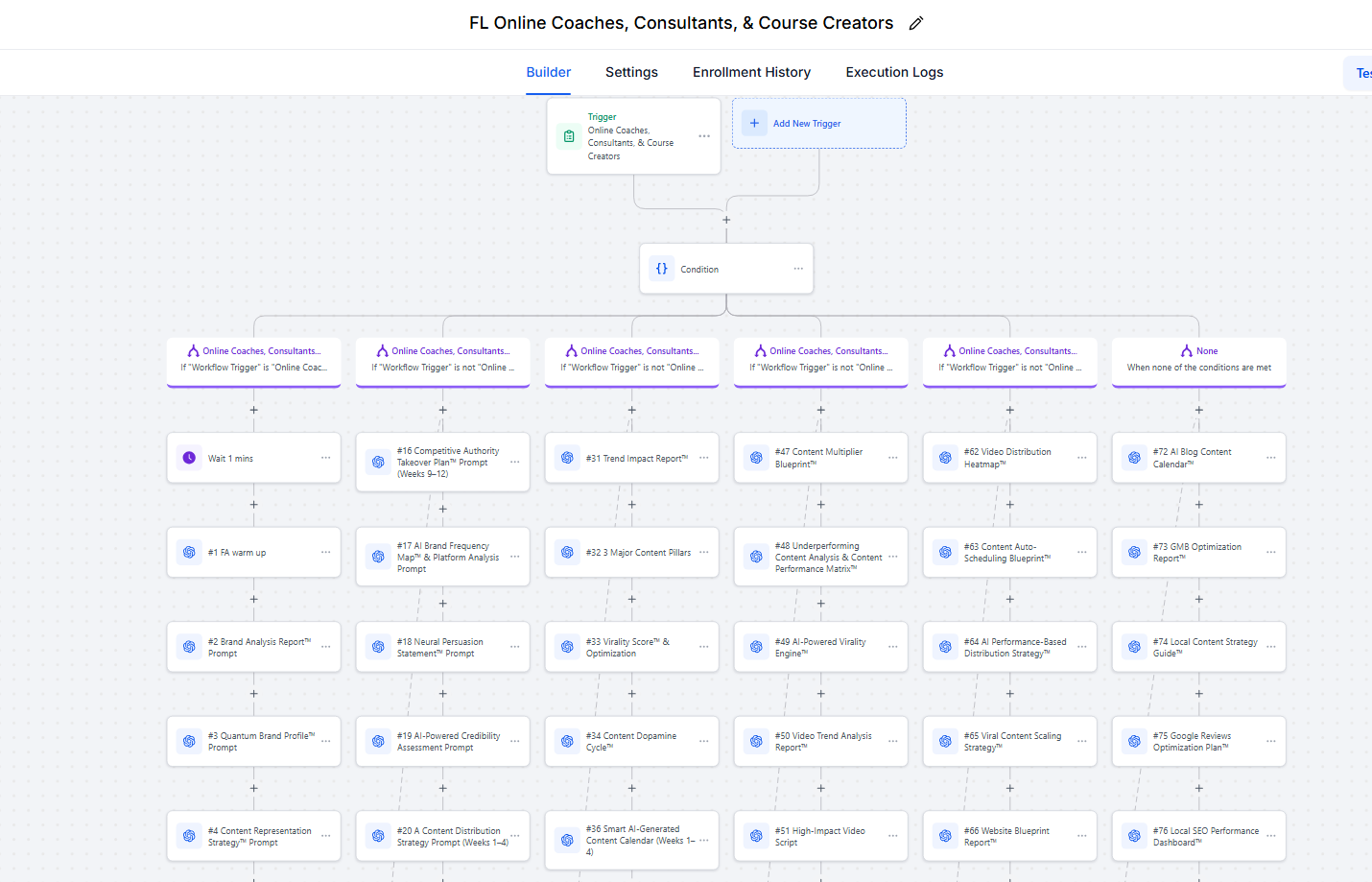 GoHighLevel workflow 02