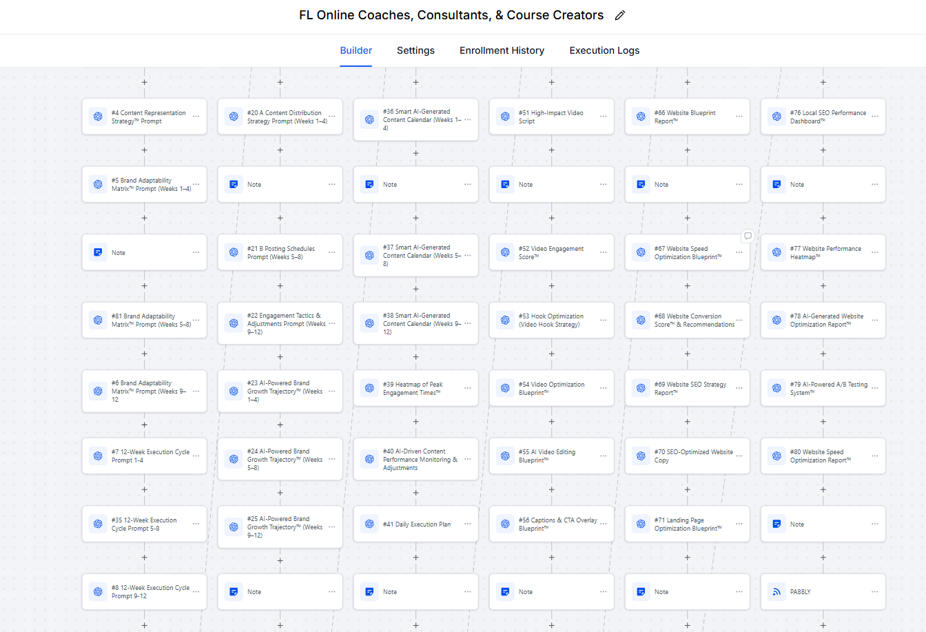 GoHighLevel workflow 03