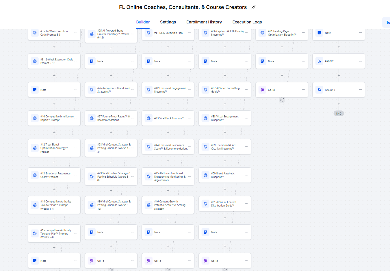 GoHighLevel workflow 04
