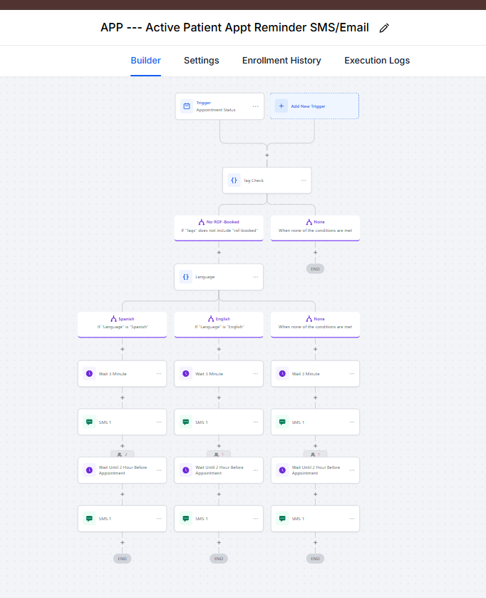 GoHighLevel workflow 05