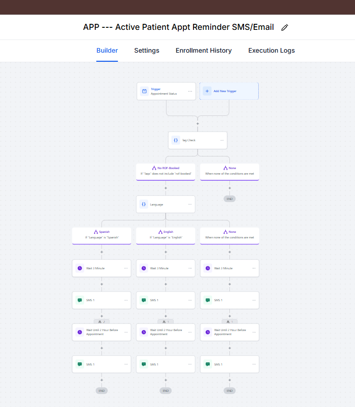 GoHighLevel workflow 06