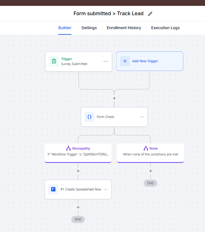 GoHighLevel workflow 09