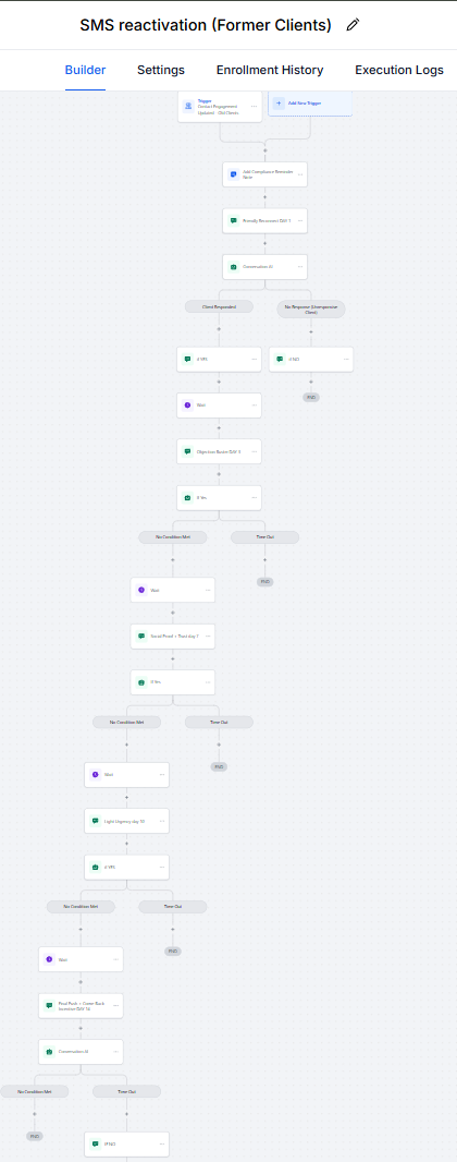 GoHighLevel workflow 10