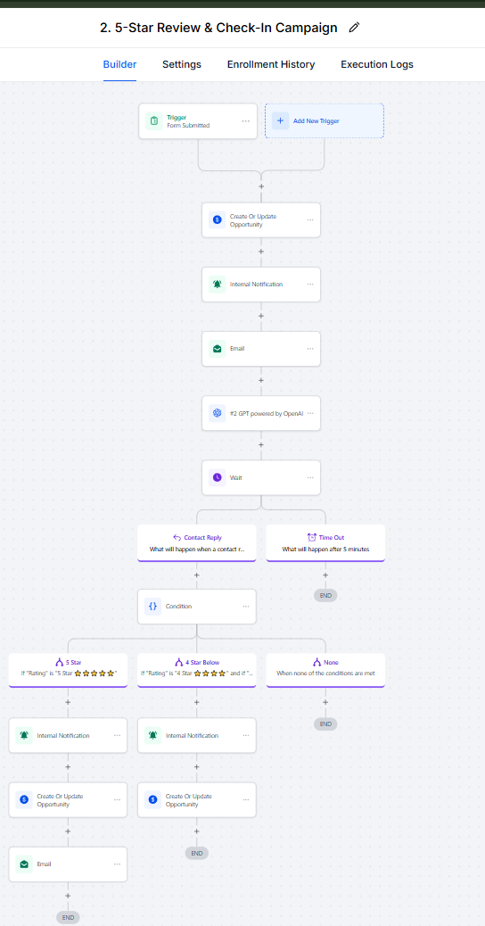 GoHighLevel workflow 12
