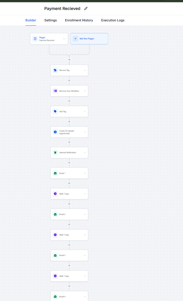 GoHighLevel workflow 13