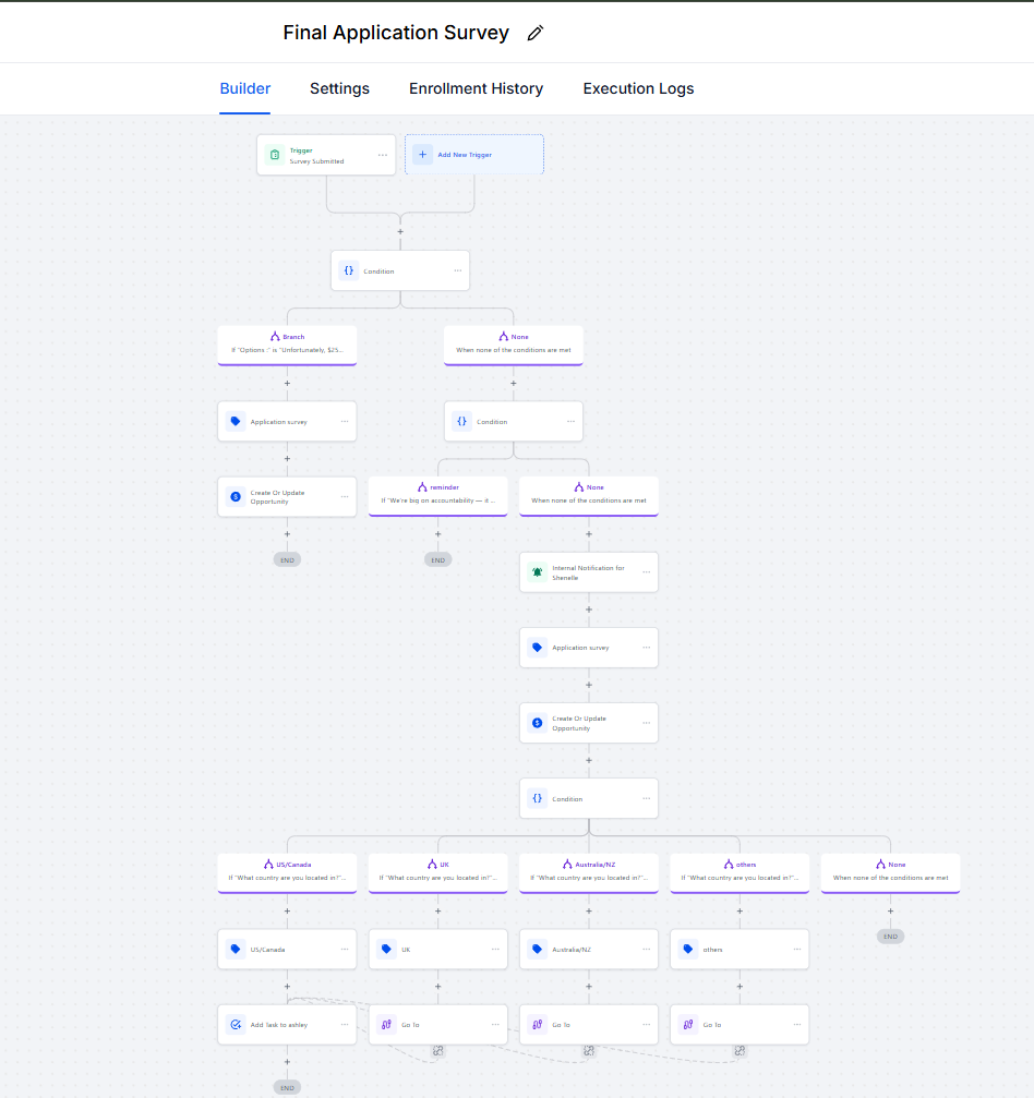 GoHighLevel workflow 14