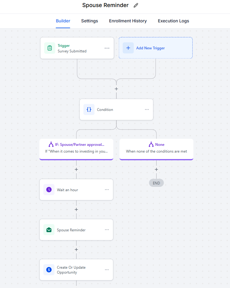 GoHighLevel workflow 15