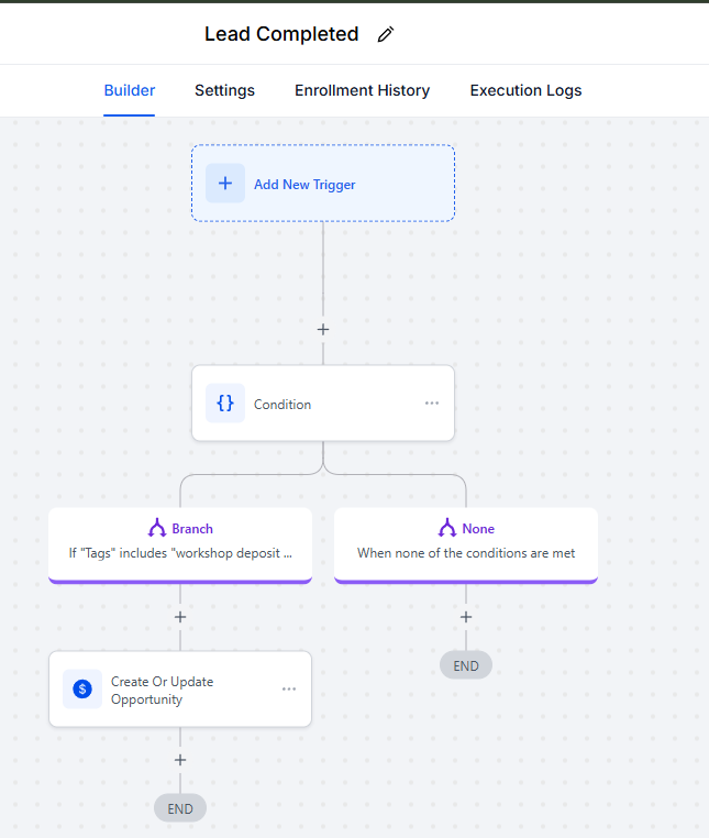 GoHighLevel workflow 19