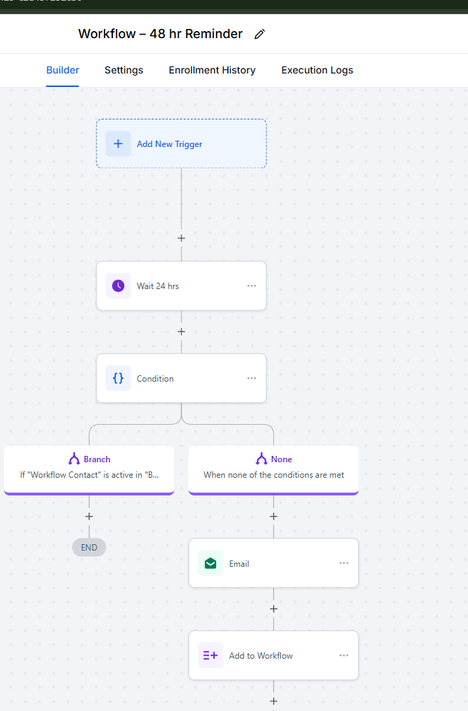 GoHighLevel workflow 21