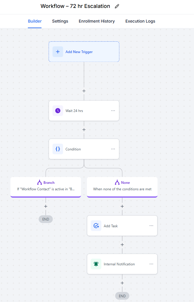 GoHighLevel workflow 22